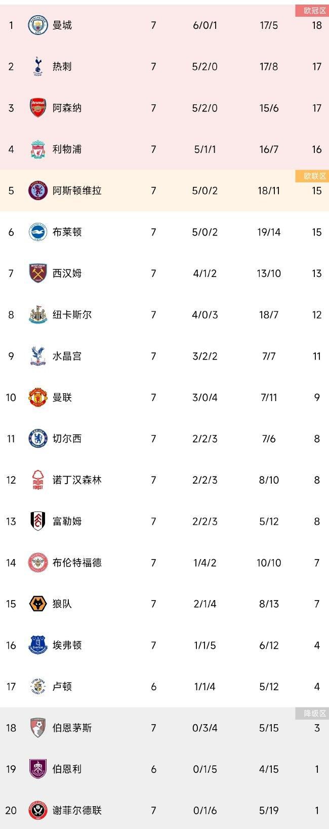 日前，影片公布了;梦想版预告、海报，以及新剧照